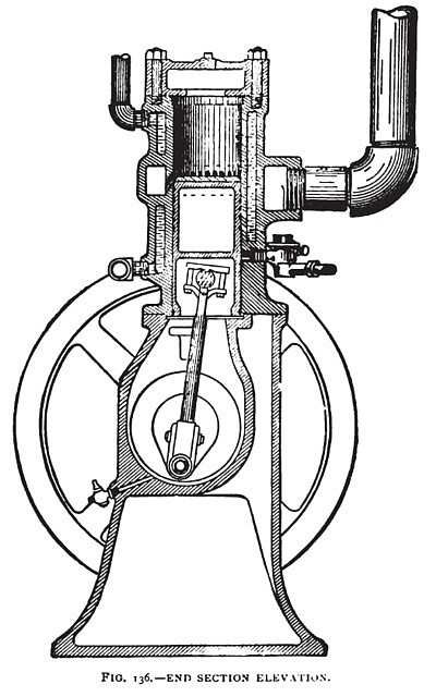 The Nash Vertical Single Cylinder Gas Engine (End Section)